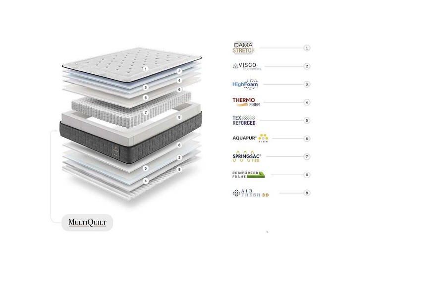 Descanso Gomarco Colchones De Muelles | Colch N Viscosac Firm De Gomarco