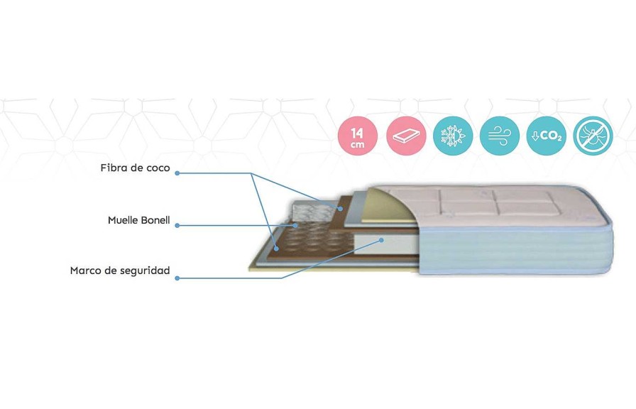 Descanso Gomarco Colchones Para Beb S | Colch N Para Bebe Bertha De Gomarco