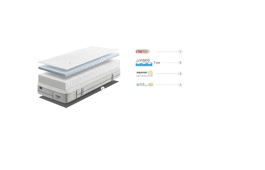 Descanso Gomarco Colchones De Viscoel Stica | Colch N Hybrid Memory De Gomarco