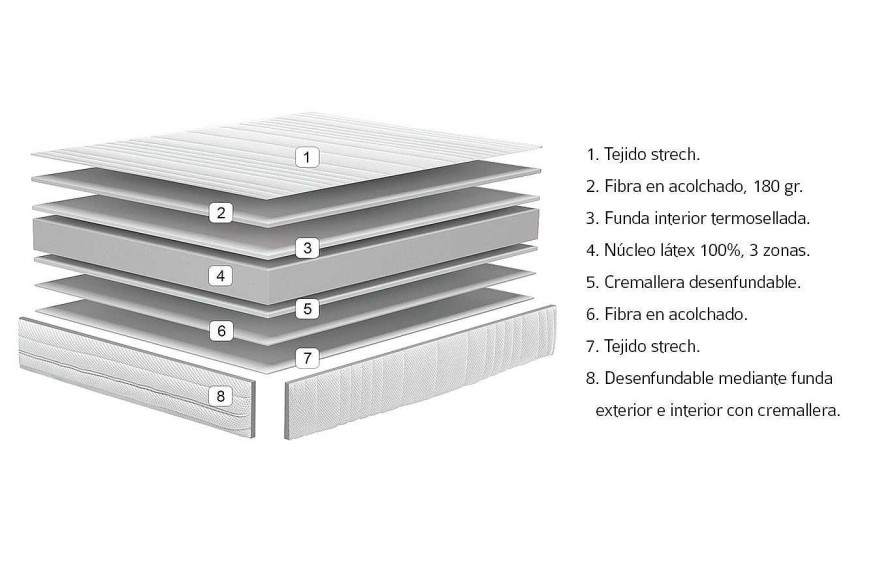 Descanso La Premier Colchones De L Tex | Colch N Atrium De La Premier